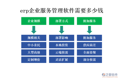 企業(yè)服務(wù)新篇章:ERP服務(wù)管理軟件,一站式解決方案