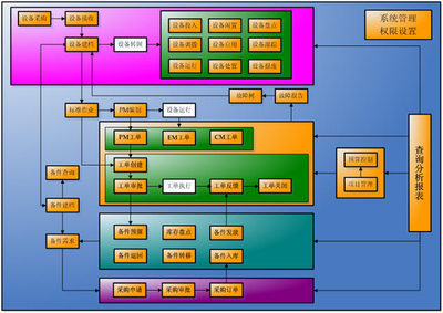 QAD EAM:化設(shè)備維護為企業(yè)戰(zhàn)略優(yōu)勢