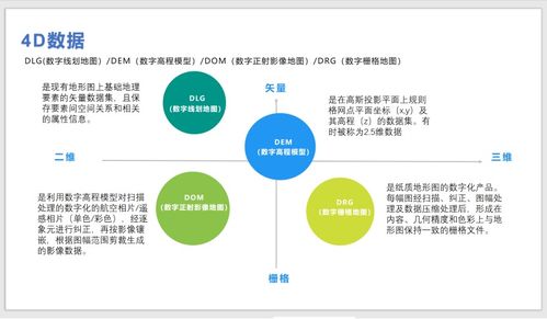 GIS系統中2D、3D、4D的含義與區分及其在ERP定制中的影響
