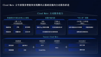 Cloud Mate 騰訊云馬文霜談如何助力企業高效管云用云，讓云上業務堅如磐石